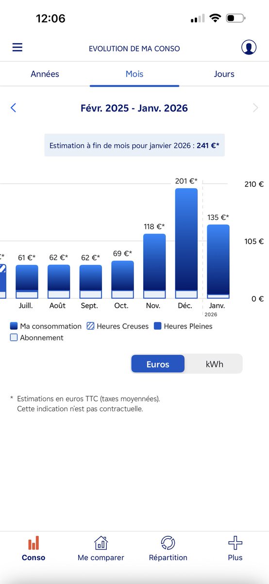 Désolé <a href="/EDFofficiel/">EDF</a> mais je n'arriverai jamais à payer ça pour 26m2 je chauffe à peine c'est intankable... j'essaye encore de payer la consommation de l'année dernière hein... Arrêtez les courriers je suis au courant de ma situation...