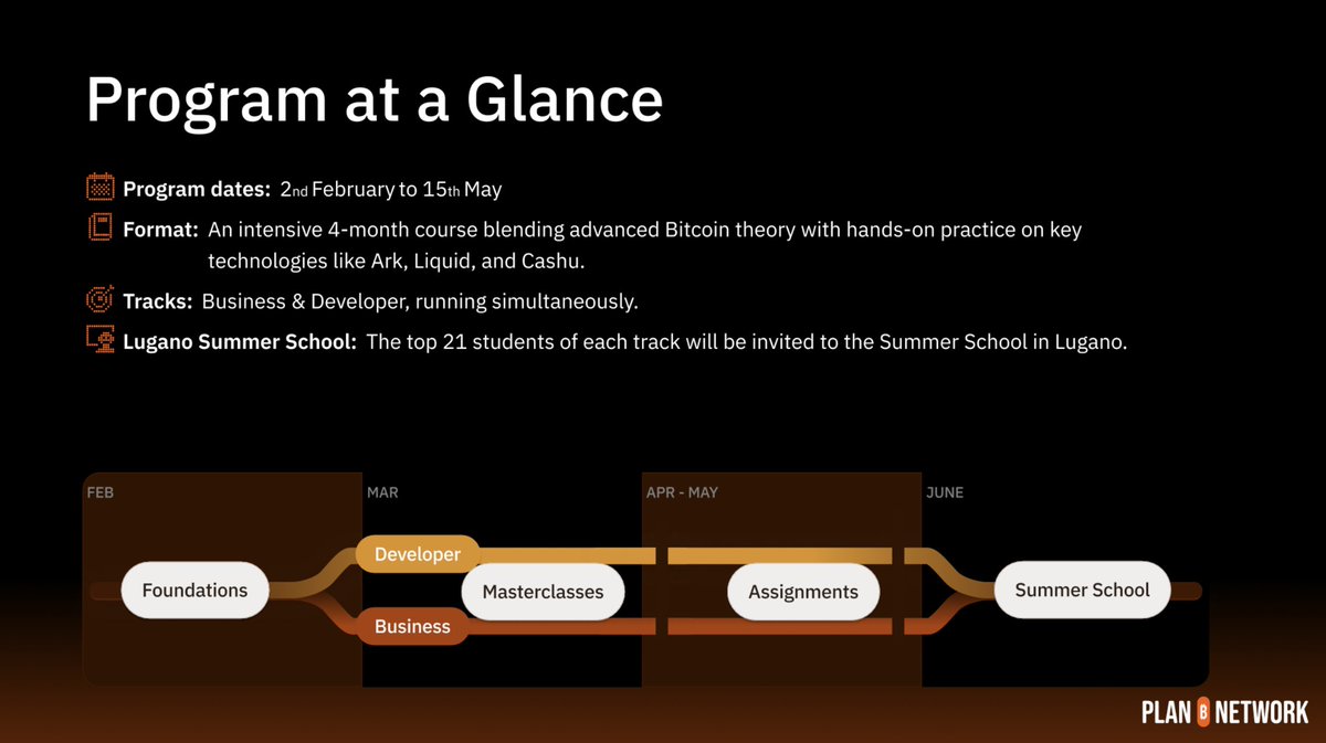 BTC企業への転職ならPlanB School。 4ヶ月のオンライン授業+Blockstream, Tether, Breeze,  Galoyなど業界を代表する企業でインターン+🇨🇭ルガノのサマースクールを修了すれば、即戦力として採用。  日本に住みながら欧米企業の給与がもらえる。BTC払いもOK。 受講 ...