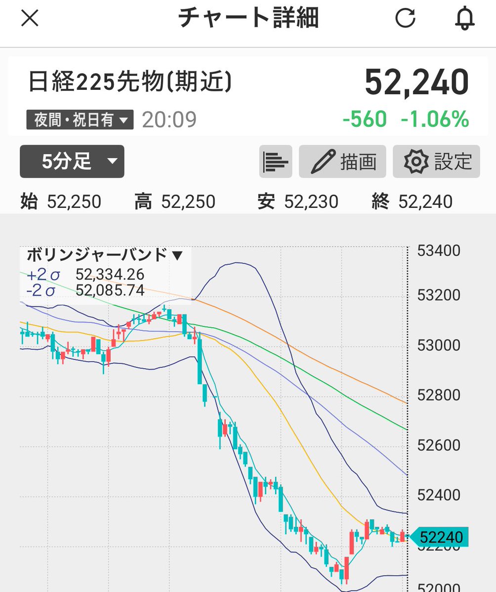 帰ってきたら暴落しとる🙄ドル円も... inしたかったあああああ