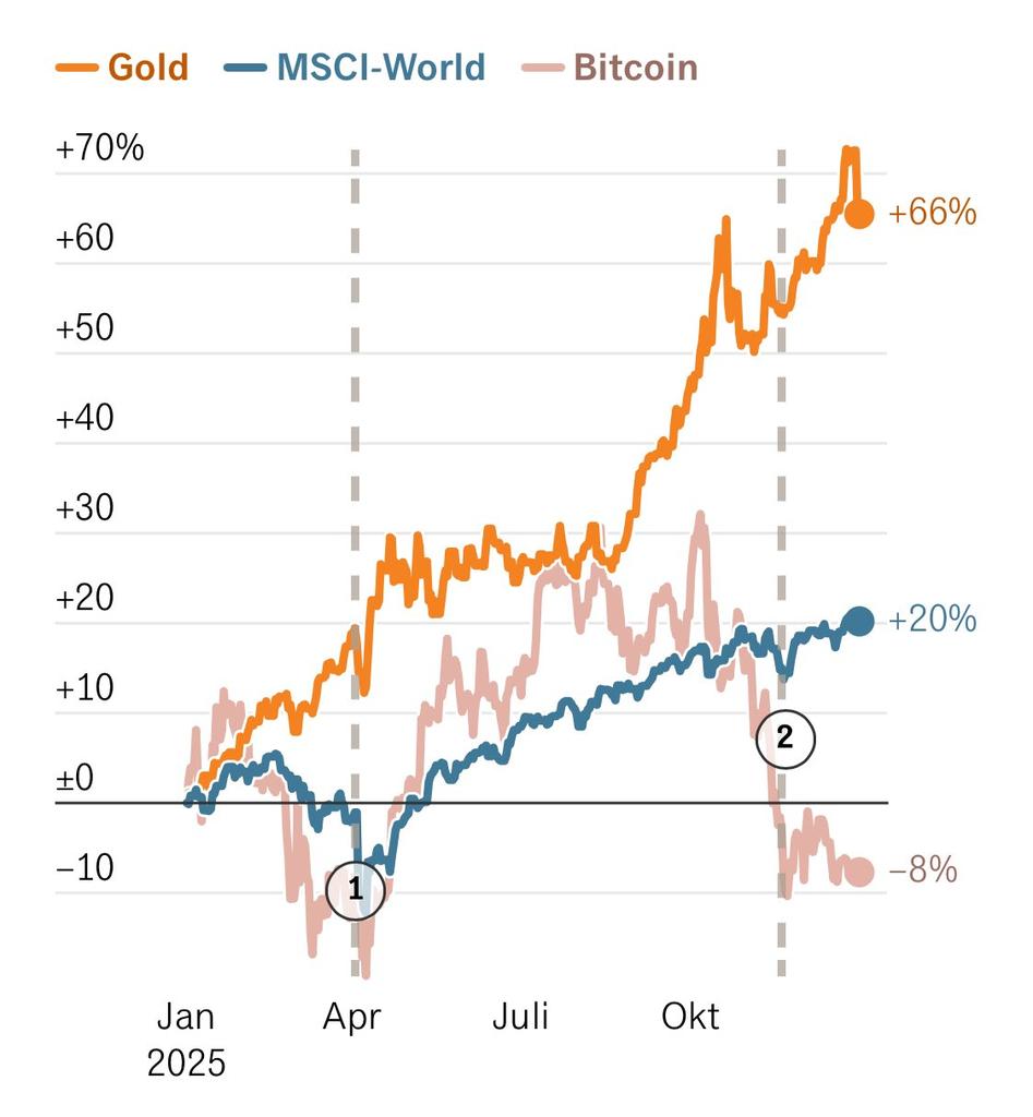 One day, $QUBIC will outperform even the most important assets in a  particular chart. #QUBIC will achieve the next biggest ROI in the entire # Crypto market in #Blockchain history. Just wait and