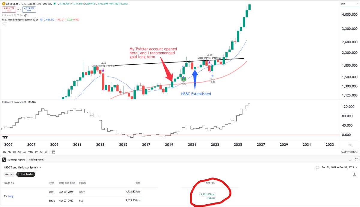Northstar tweet media