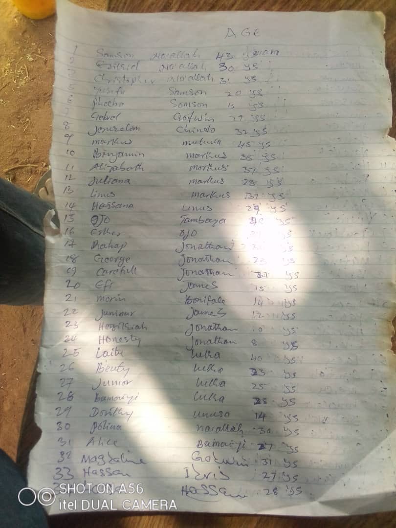 FSYusuff's tweet image. These are the names of the 172 Christians kidnapped during Sunday Service.

Please pass it round