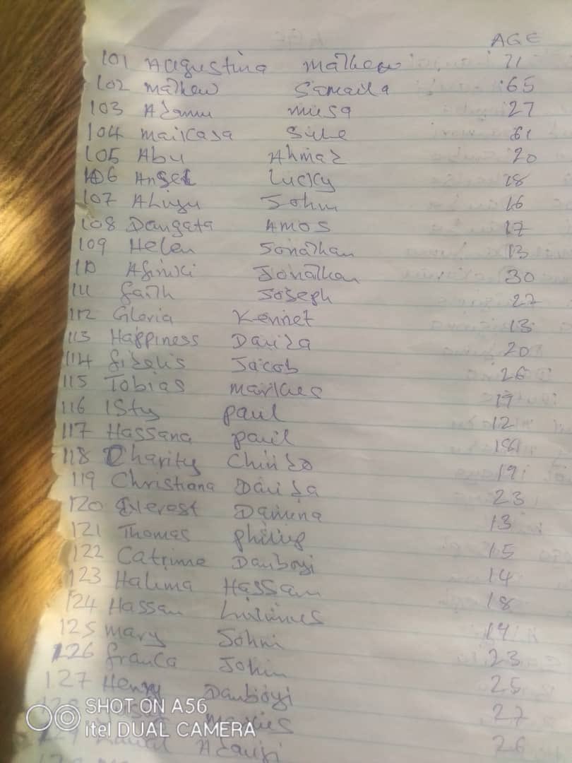 FSYusuff's tweet image. These are the names of the 172 Christians kidnapped during Sunday Service.

Please pass it round