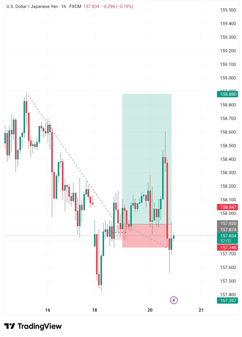Derah Trades tweet media