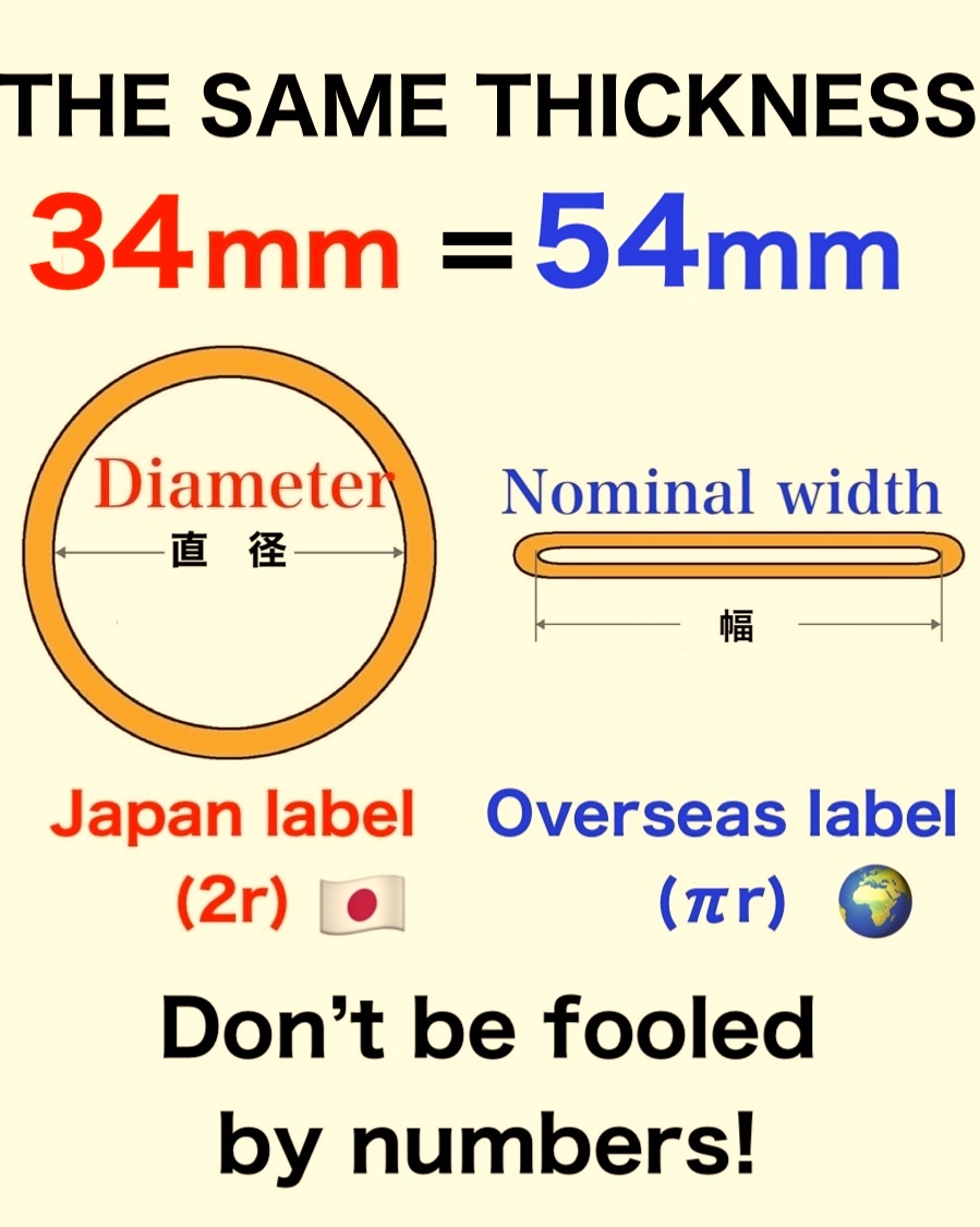 Condom size 🇯🇵Japan🆚overseas🌍

Grok didn’t know Japan uses diameter(2r) while overseas uses width(3.14r)
“Durex Comfort XL is like a bucket for Japanese men”
“Western standard: too loose and dangerous for Japanese men”😭

Truth:
🇯🇵34mm diameter ≈ 🌍54mm width 👍

#Condom #Size