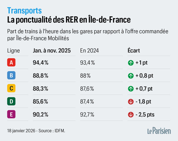 Metrolyonnais's tweet image. On ne réalise pas la qualité de service à Lyon.