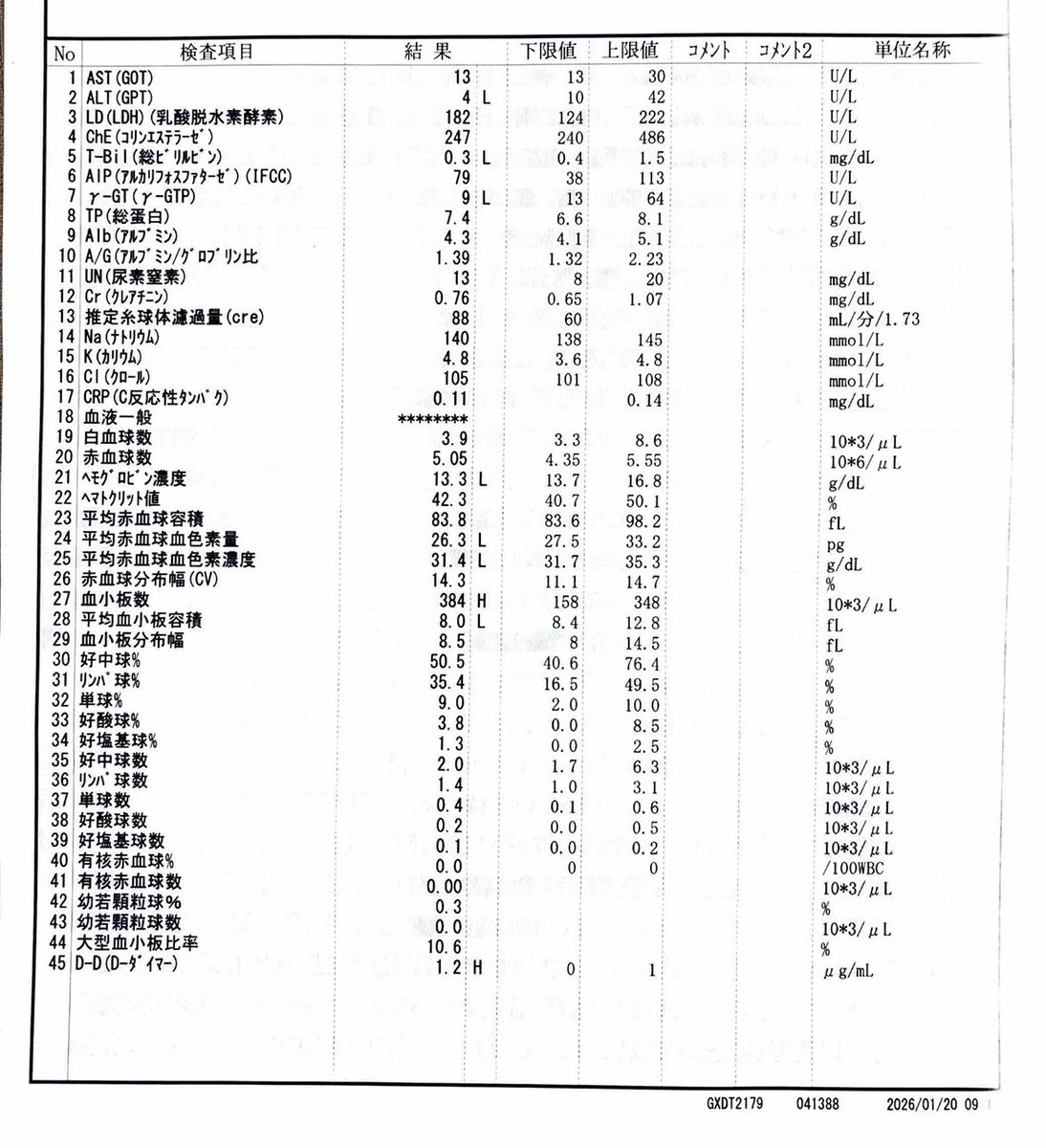 izufishing's tweet image. 今日は診察の日。大体2週間に一度に。血液検査問題なしでした。炎症値上がってたら、、と心配だったけど全く問題なし、良かった。骨はまだまだだけどね、、でもやっぱり貧血気味なんだよな、、まあ気長にいこう。。