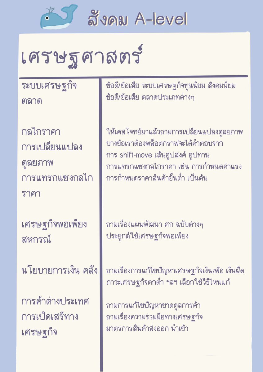 ชีทสรุปปลาวาฬ TCAS🐳 tweet media