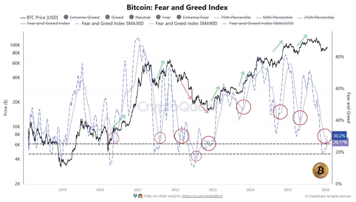 結局のところ、いろいろといろんな人が現状を分析しても、ノーポジは下目線、ホルダーは上目線のような気もします🥴