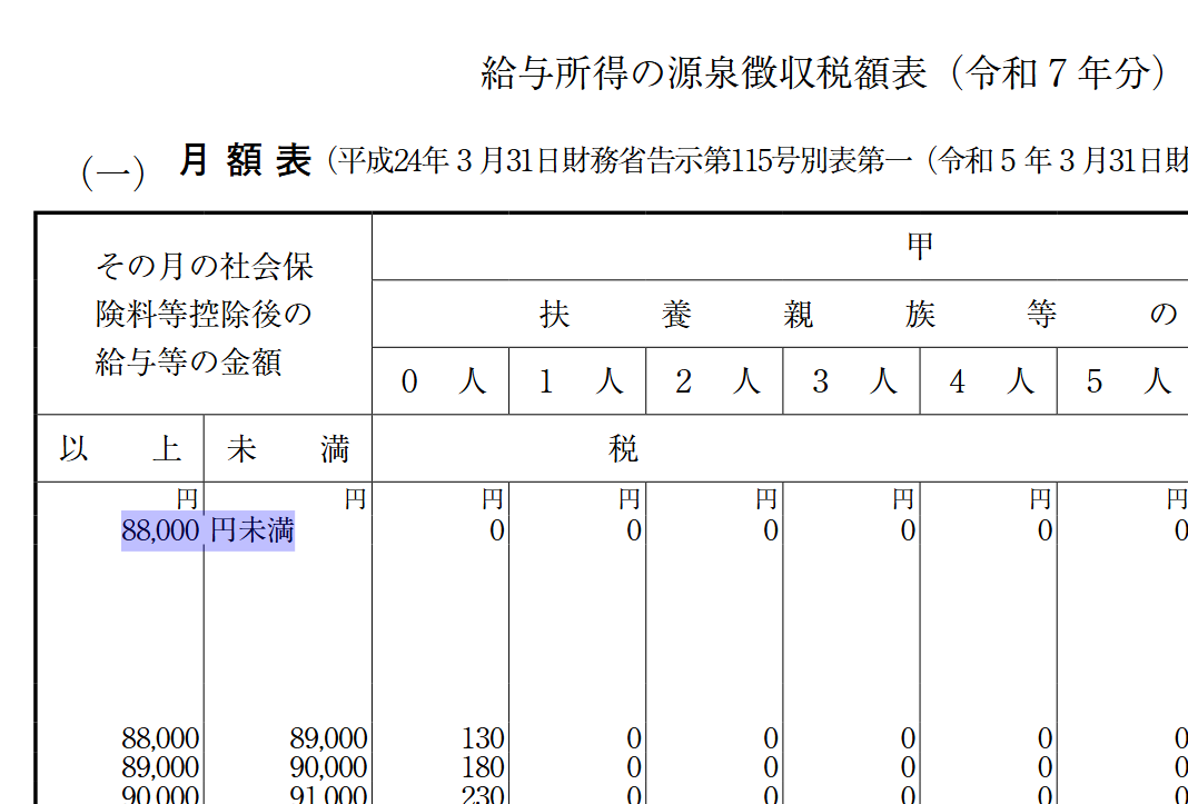 ×〇税理士 tweet media