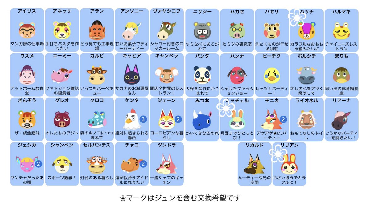 Prasiolite_05's tweet photo. @1 交換 あつ森 どうぶつの森 amiibo

【譲】1枚目 パッチ.リリアン.ミッチェルなど
【求】2枚目 ジュン.マーサなど

SPは3枚目

郵送希望です💌
レートにより複数ご提供可能です🙇‍♀️ https://t.co/Qpj07KP2gt