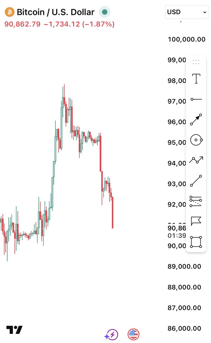What’s happening to $BTC?

Damn 🤦🏻‍♂️