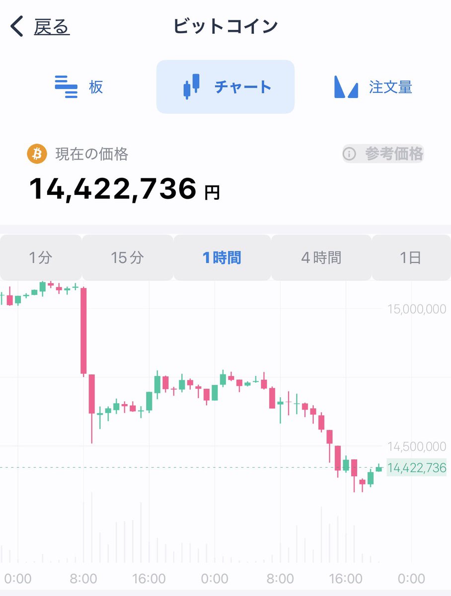 もっち＊仮想通貨⇨投資初心者 (@mochi0031) / Posts / X