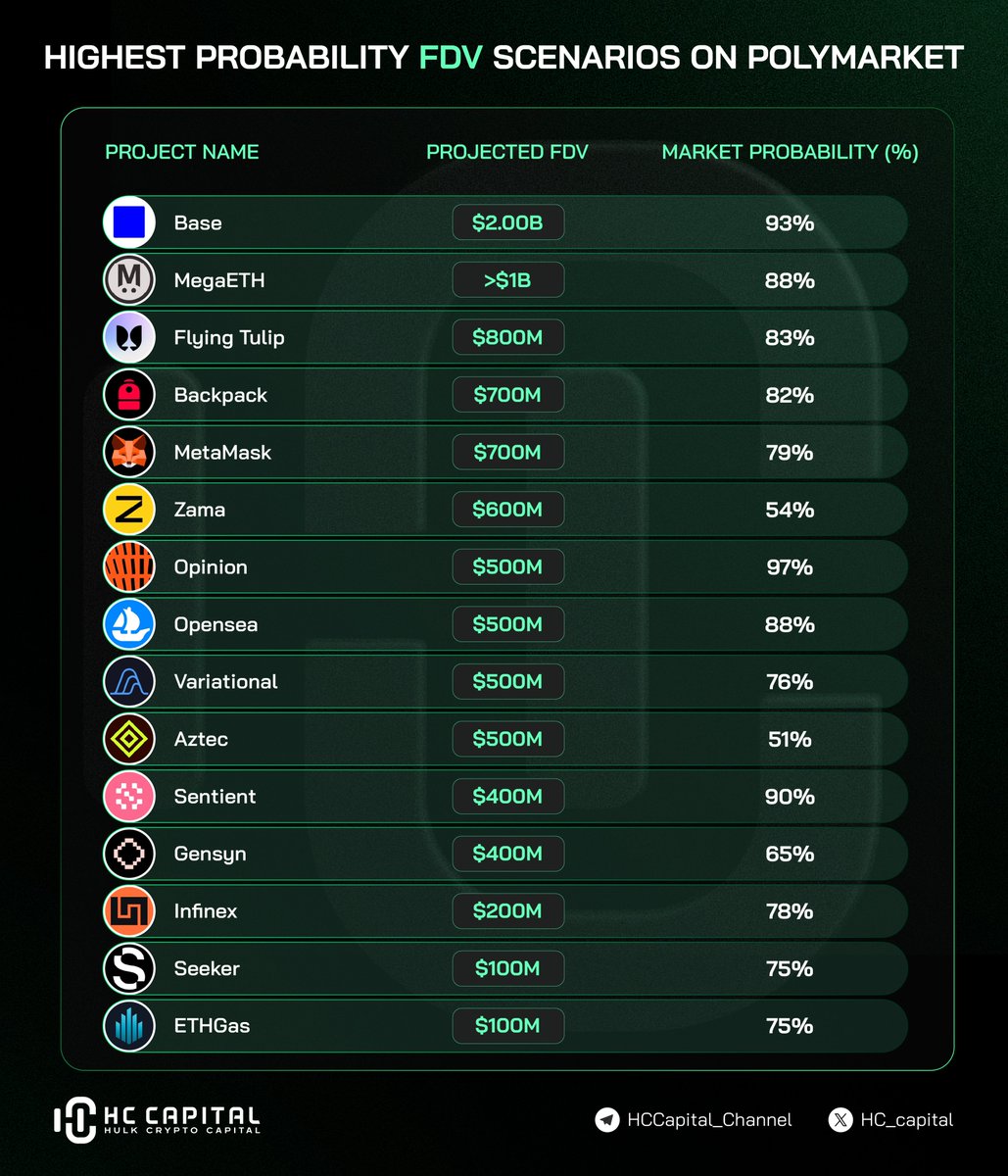 HC Capital tweet media