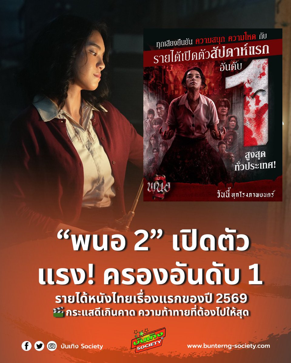 🔥 “พนอ 2” เปิดตัวแรง! ครองอันดับ 1 รายได้หนังไทยเรื่องแรกของปี 2569
🎬 กระแสดีเกินคาด ความท้าทายที่ต้องไปให้สุด

 #พนอ2 #cherprangareekul

“พนอ 2” สร้างปรากฏการณ์ตั้งแต่วันแรกด้วยการเปิดตัว อันดับ 1 รายได้ภาพยนตร์ไทยเรื่องแรกของปี 2569 กระแสตอบรับแรงเกินคาด