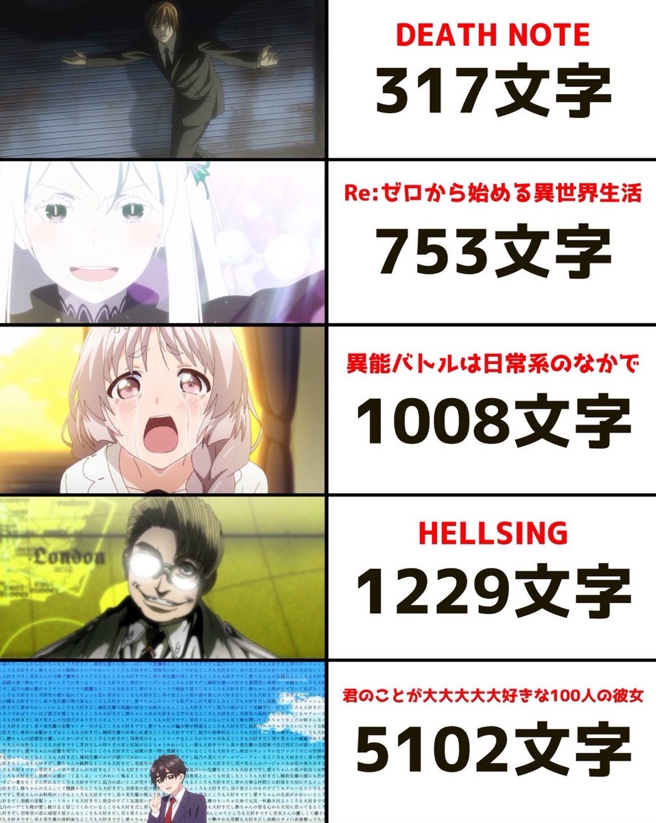 miyu_mem's tweet image. あまりの台詞が長さから話題になったアニメ