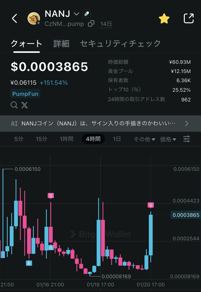 ミームコインのNANJはチャートが簡単で繰り返し稼げます。今売り抜けて、下落したらまた買うだけ。しばらく遊べそう #NANJ