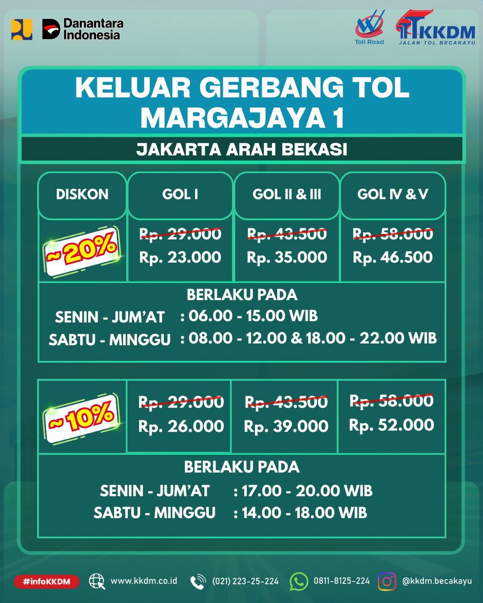 [KABAR GEMBIRA] PROMO TARIF TOL BECAKAYU DIMULAI! 🛣️
Mulai 19 Januari 2026, nikmati perjalanan lebih hemat dengan diskon tarif:

👉 ~10% (Jam Sibuk)
👉 ~20% (Jam Non-Sibuk)

Bikin rutinitas berangkat &amp; pulang kerja makin efisien.