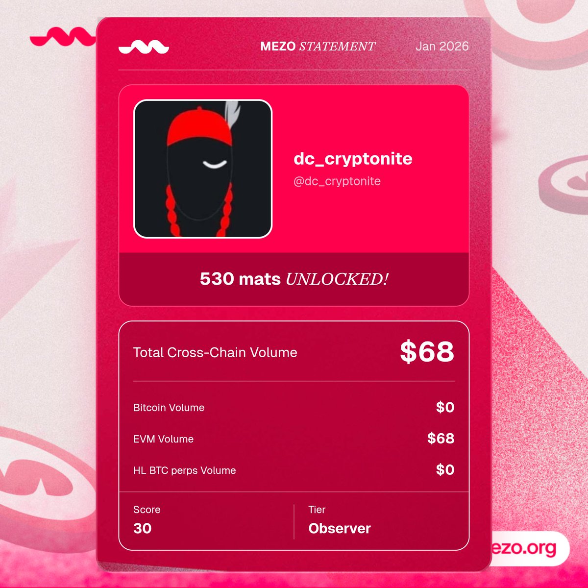 Just generated my Mezo Statement and unlocked 530 mats.

Backed by Pantera, Multicoin &amp; others with ~$80M TVL and growing fast.
Think you can beat my Observer? 😏
→ statement.mezo.org/ref/5B77F8E8