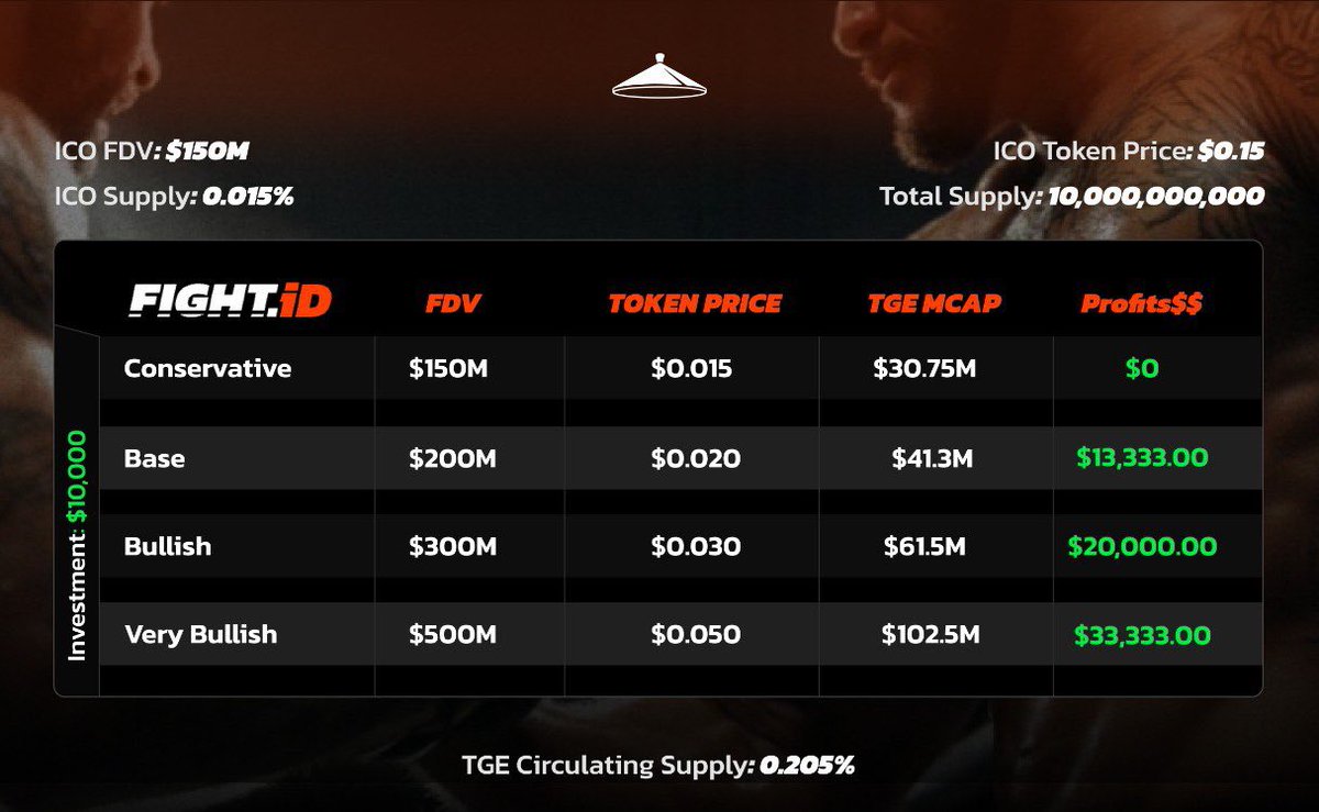 Airdrop checker just went live for FIGHT airdrop on @jup_mobile my friends!!