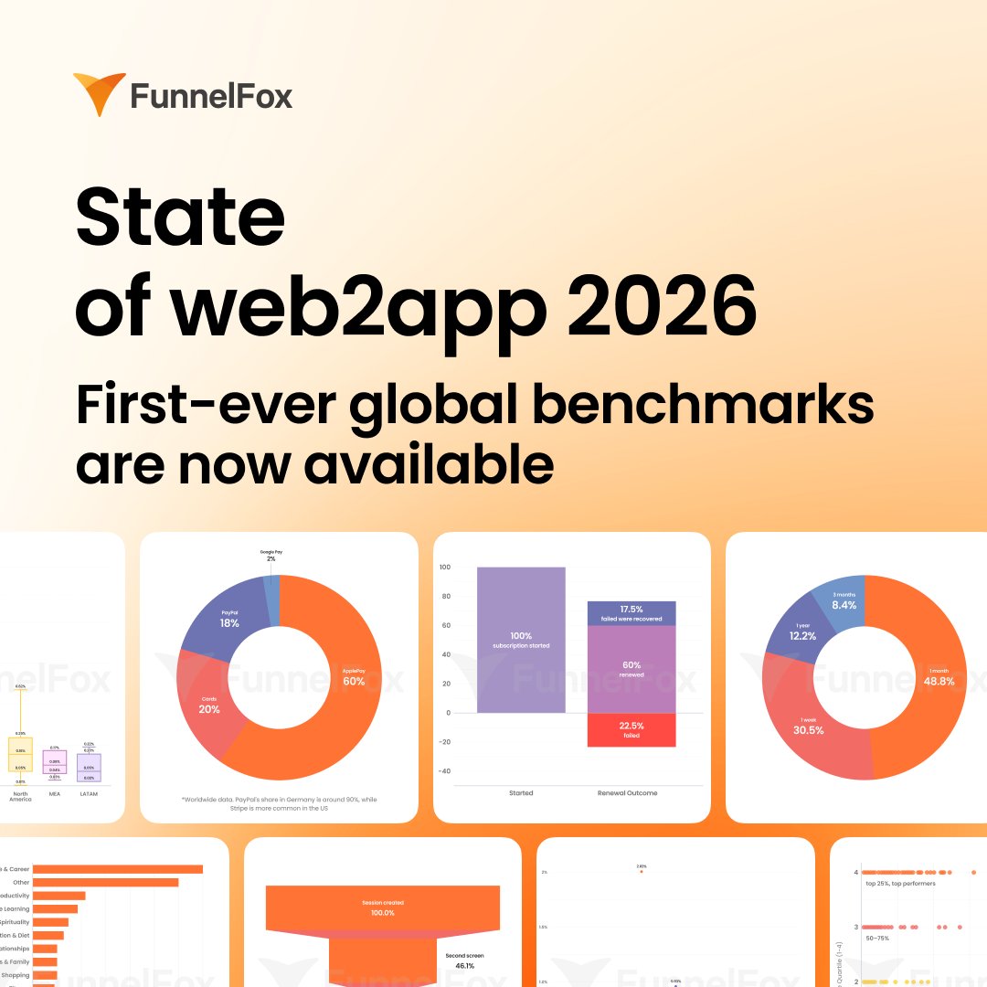 FunnelFox (@Funnelfoxhq) / Posts / X