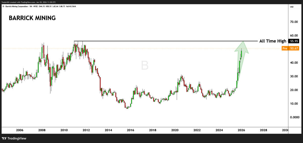 IMI - Pro Traders Lounge tweet media