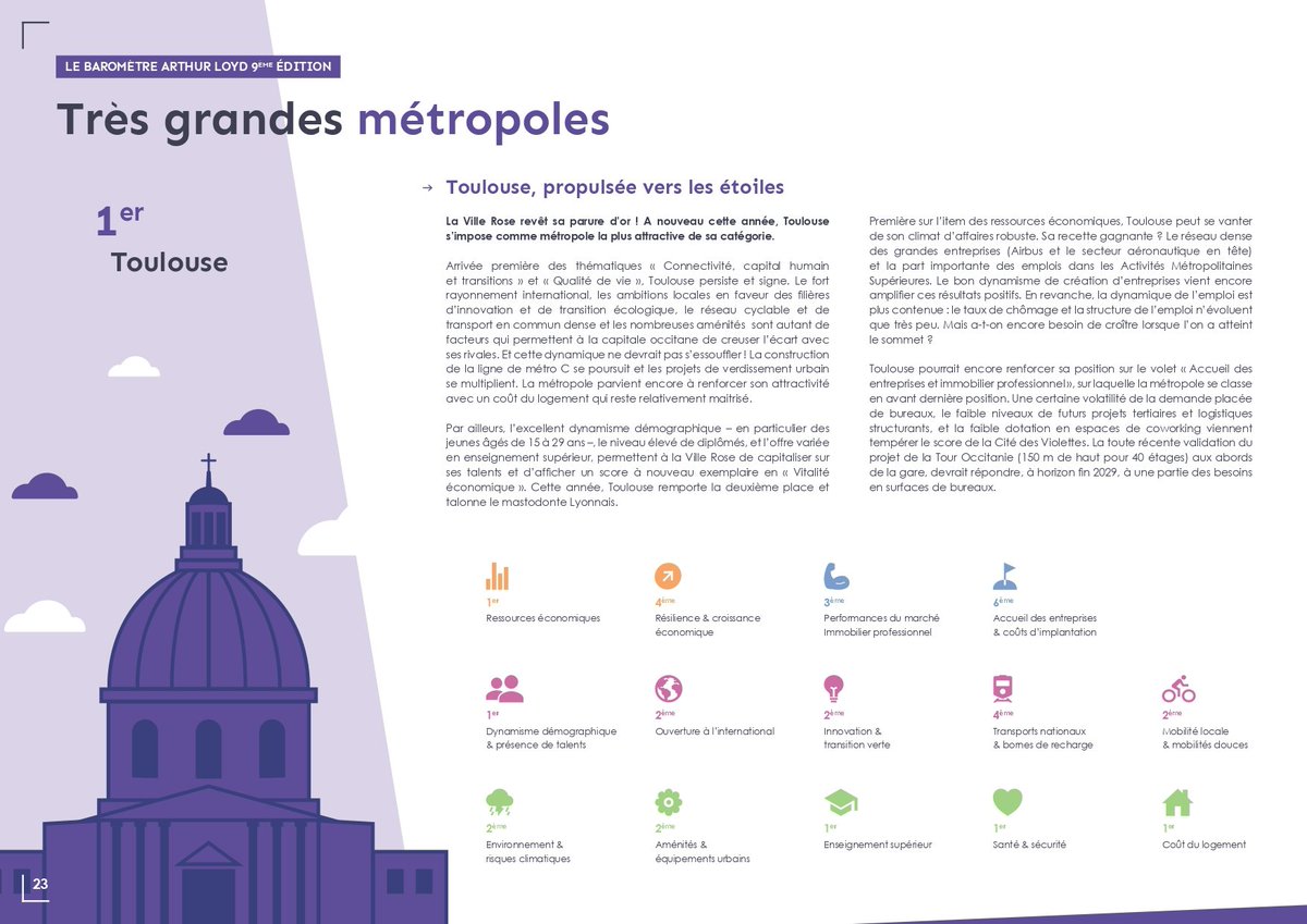 #Toulouse encore en tête du baromètre <a href="/ArthurLoyd/">Arthur Loyd</a> pour la troisième année consécutive ! Ce n’est pas un hasard.

Ce classement confirme d’abord l’extraordinaire et talentueux dynamisme des Toulousains.

...🧶⤵️