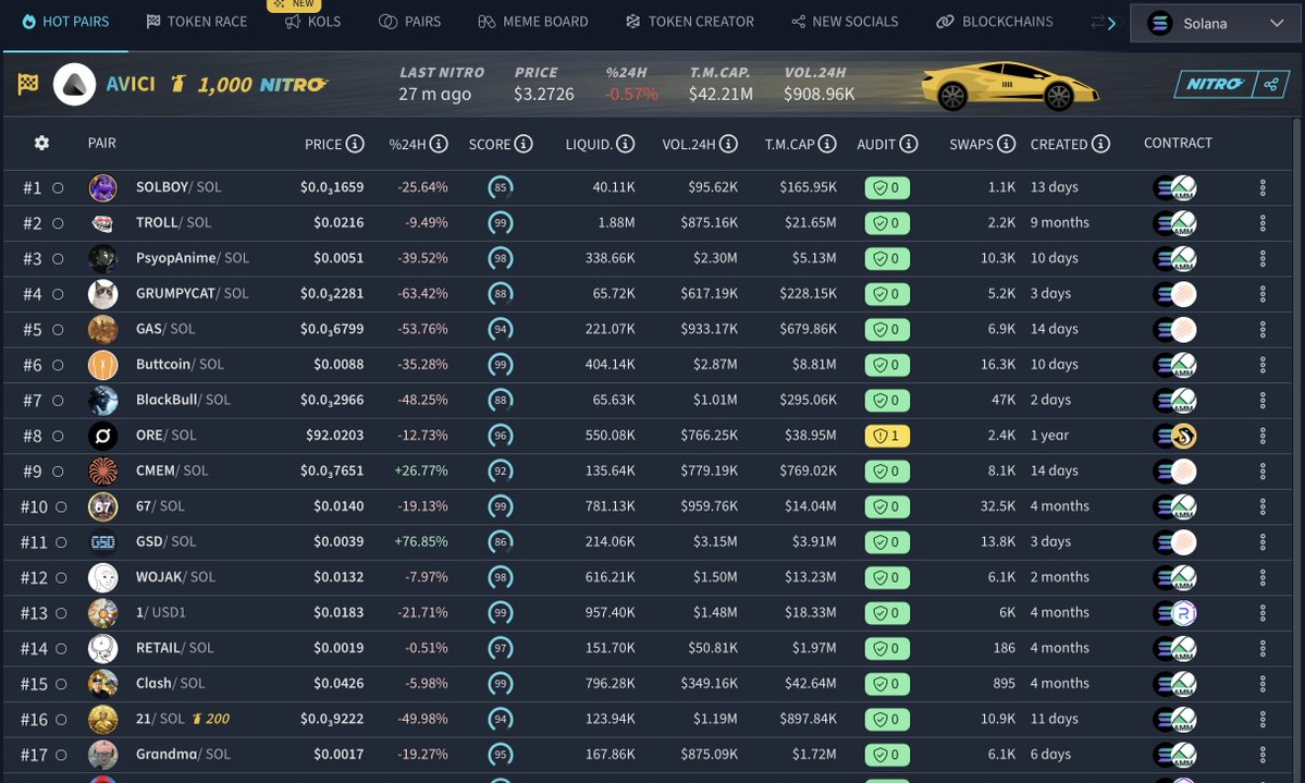 DEXToolsApp's tweet image. GM Community!🫶

Buy the dip… or touch some grass.
The best part of this cycle is yet to come.