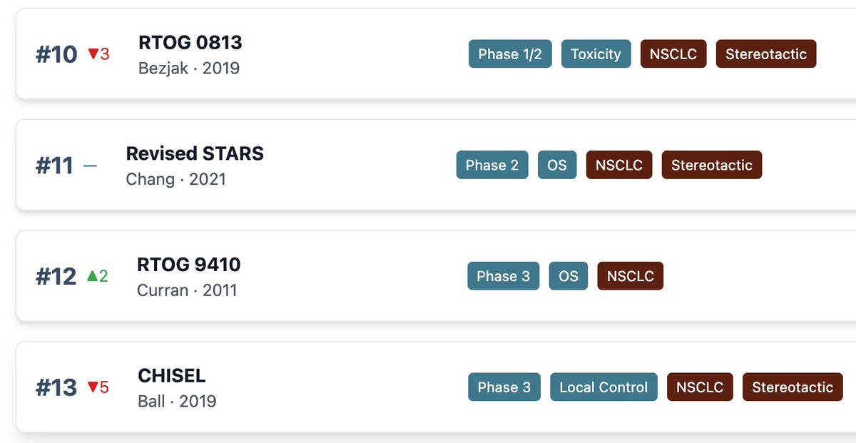 windisch_paul's tweet photo. @DrewMoghanaki @CJTsaiMDPhD @JeffBradleyMD @OpenAlex_org Also surprised me when I saw that it ranked just outside  the top 10! 
I've seen it a few times when creating these rankings that an older trial is ahead of its modern counterpart. I think there's a "If you write a paper on X, you have to cite Y" effect for older publications https://t.co/rj2m893Pqa