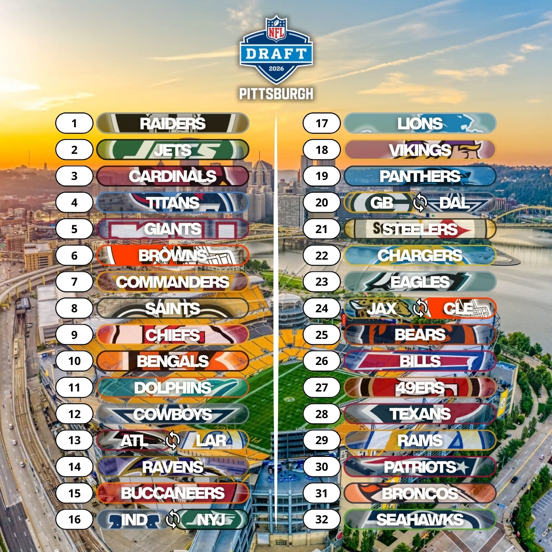 Así quedó el orden del Draft tras la Ronda Divisional.

#ChiefsKingdom