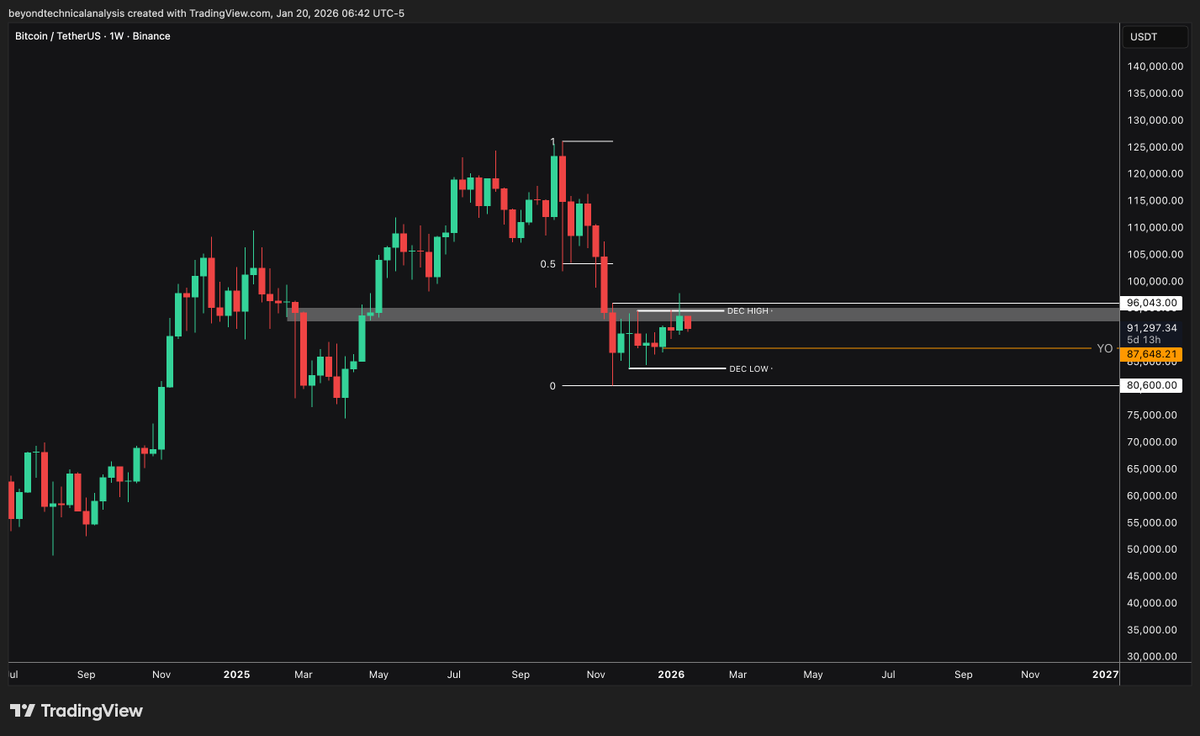 Trader Voldemar tweet media