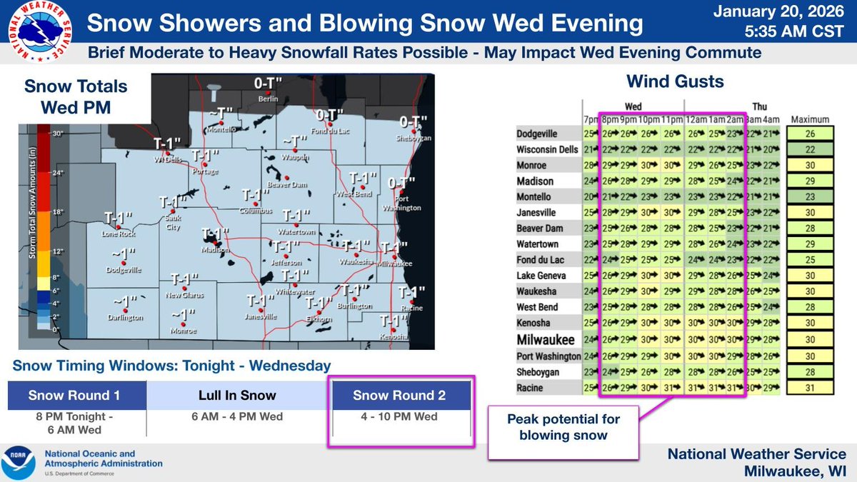 A Winter Weather Advisory is in effect this evening through tonight for 2 to 5 inches of snow, with the highest amounts expected along and south of I-94. This will likely impact the Wed morning commute. Another system will bring snow showers and blowing snow Wed evening. #wiwx