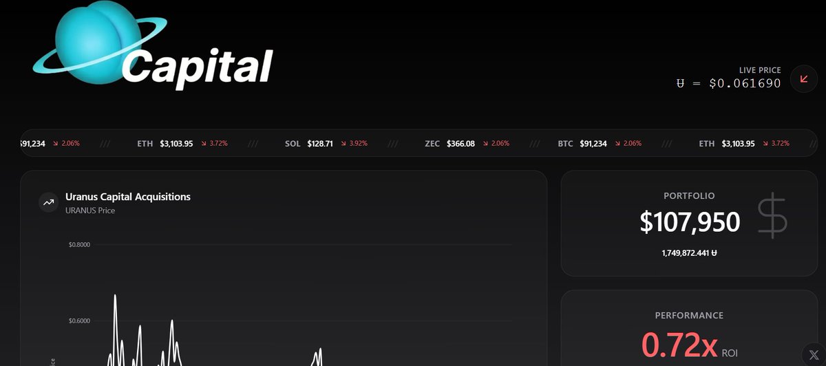 GabsFlash65183's tweet photo. $uranus capital is losing, will $uranus ever go parabolic again? https://t.co/jN6sCIzeo4