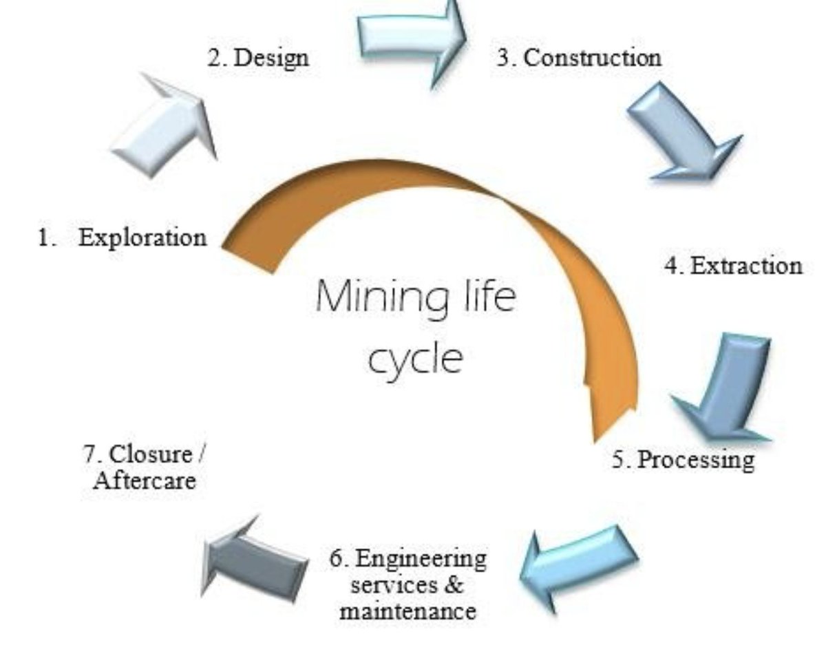 Hotrocks_PLC's tweet photo. Gold at ATHs and everyone rushes to producers.

Historically, the biggest % re-ratings happen earlier, when gold changes project economics, not margins.

The market always shows up late to the highest convexity. https://t.co/9jbHMMqLPP