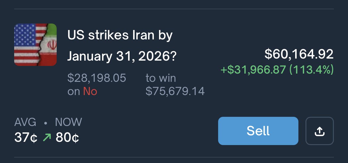 MrOziPM's tweet image. I will make +$100k in profit if the US and Israel do NOT strike Iran this month

5 days ago, I bought "no US strike in January" at 37c. Today it's 80c (+113%)

I think fair value is 90c+

The key question to ask: Has something changed that would make them strike NOW vs. not…