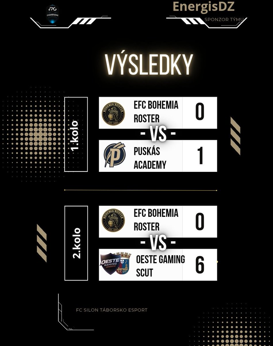 Maďarský tým byl v úvodním poločase lepší a po změně stran se ujal vedení. My jsme jej poté dokázali přikovat na jeho polovině, bohužel branku jsme nevytěžili. 

Jeden z nejlepších týmů Portugalska nám ukázal, jak se Pro Clubs hraje opravdu na elitní úrovni