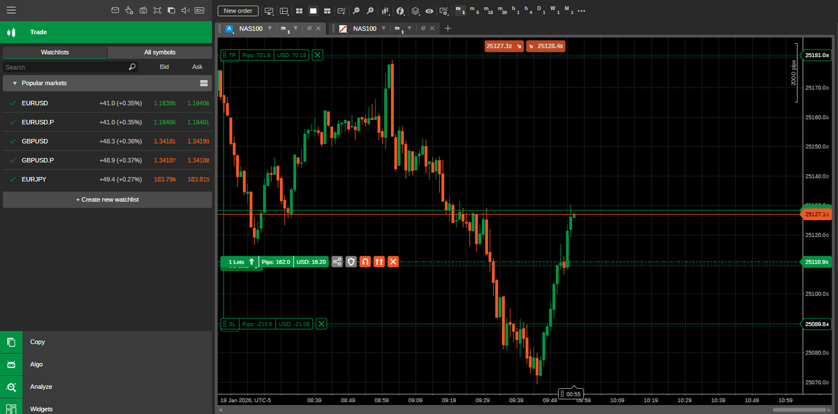 kmimich33's tweet photo. 19/01/2026 — Going long on Nasdaq 100 futures after sweeping the 25,265.25 sell-side stops, targeting the premium 15-minute sell-side imbalance (4:00 AM).
Executed using the ICT 2022 model from the 5-minute inversion FVG.
#ICT #ICT2022 #SmartMoney #SMC #Liquidity #FairValueGap
33 https://t.co/TiohXK14FD
