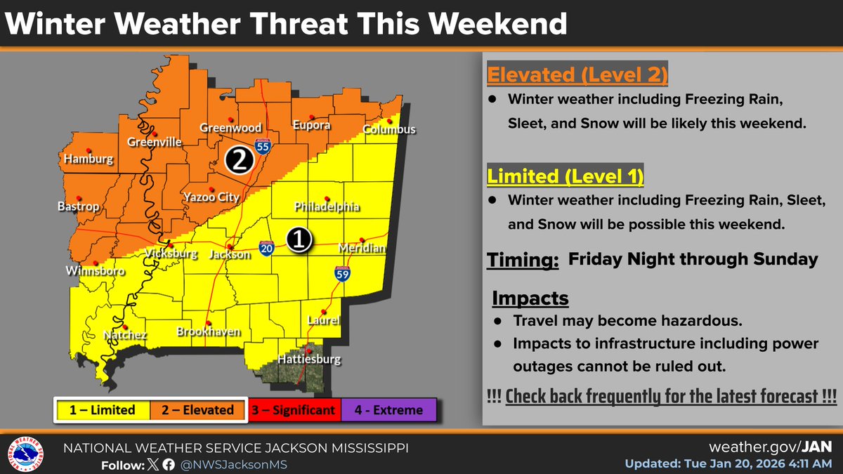NWS Jackson MS tweet media