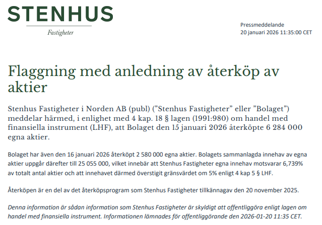 Stonehouse har kjøpt tilbake flere aksjer. Ved utgangen av Q3 eide de 9.2m egne aksjer, nå er de oppe i 25m som utgjør 6.7% av selskapet. Er vel fornuftig kapitalallokering når aksjen fremstår lavt verdsatt både mot inntjening og substansverdi (NAV) $SFAST