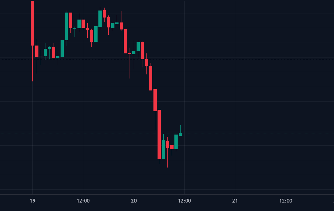 Who is selling bitcoin right now (79) foto