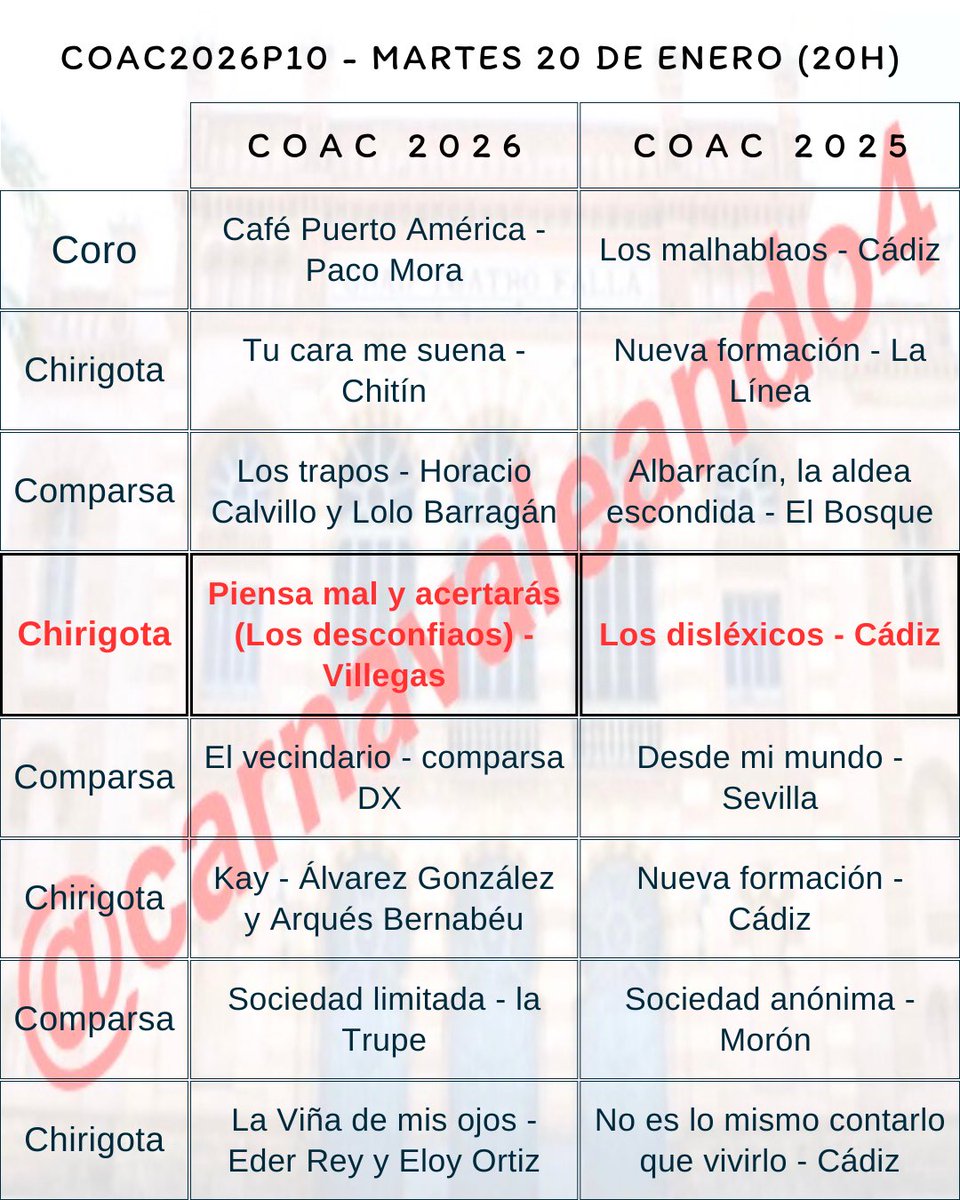 Orden de actuación de la 10ª sesión de Preliminares del #COAC2026 #COAC2026P10 🎭❤️