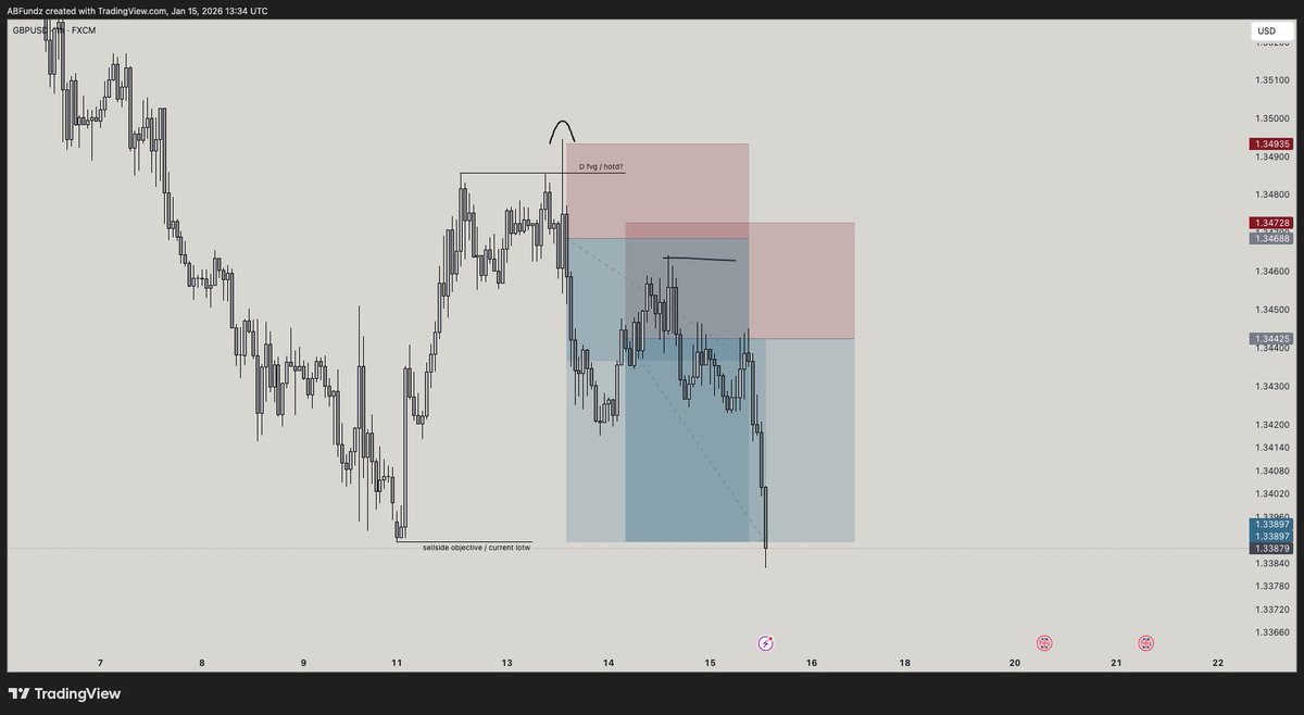 ABTrading tweet media