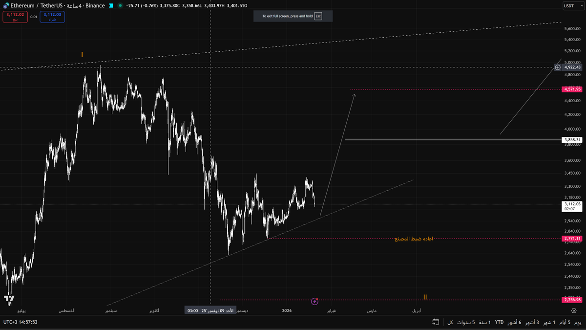 عبدالله / عمله رقميه tweet media