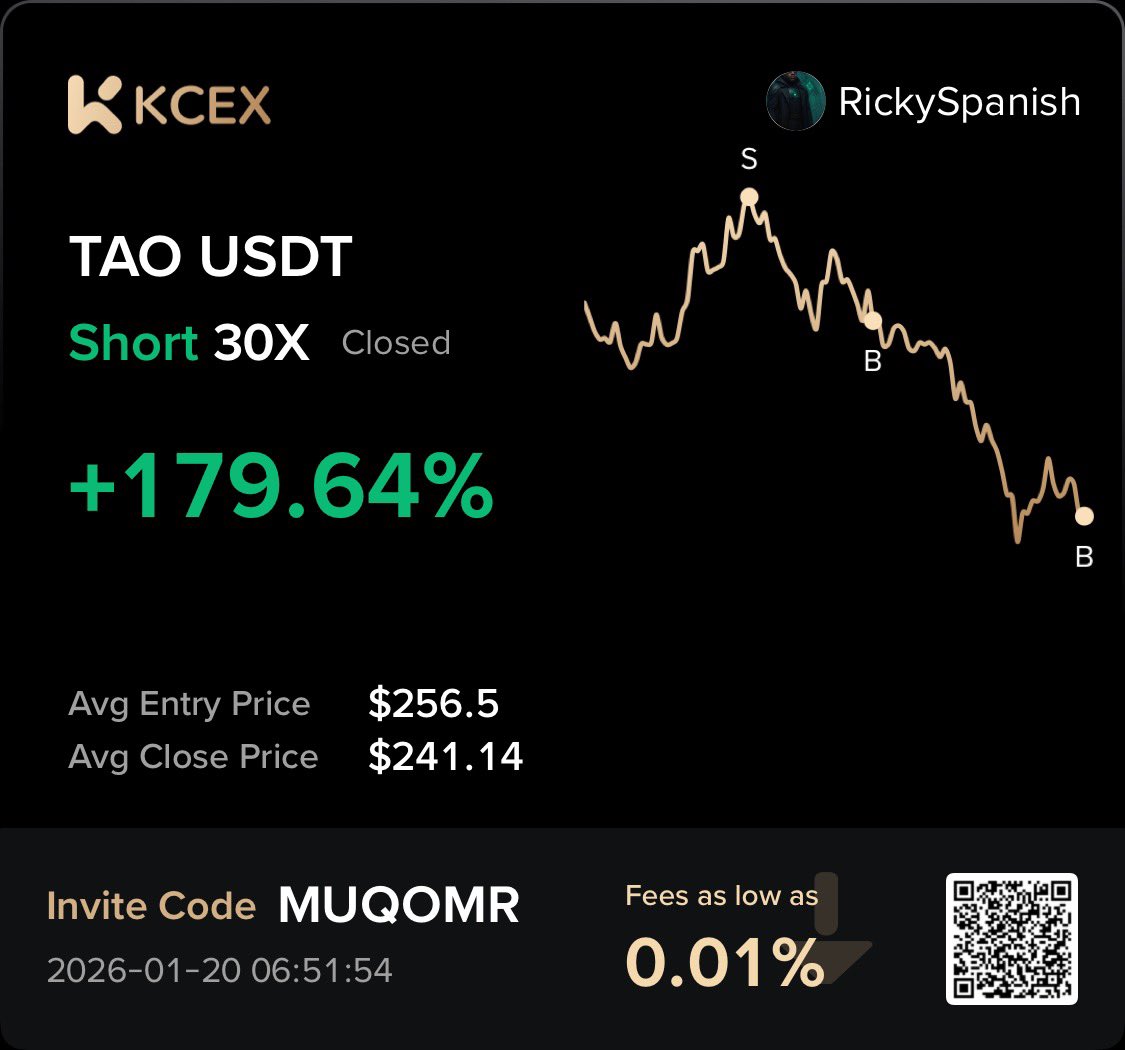 Market is cooked!! 😣 $tao #tao