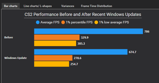 CS2 Kitchen tweet media