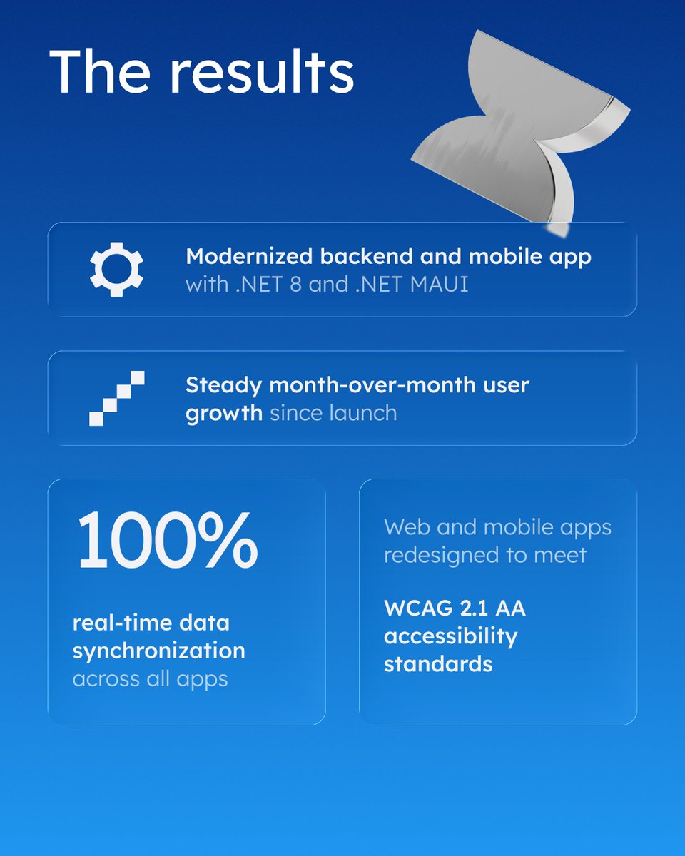 SoftTeco tweet media