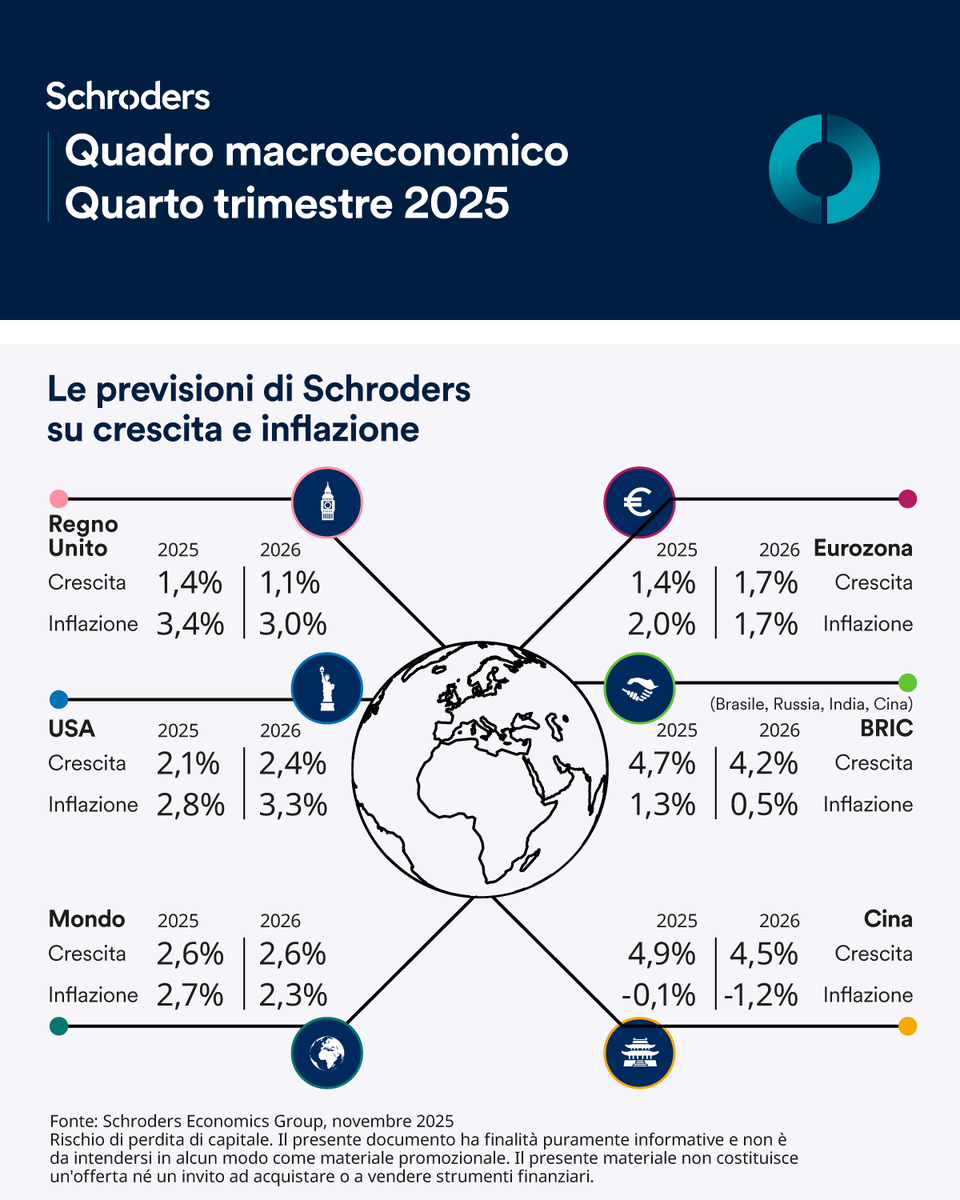 La nostra sintesi visuale delle principali tendenze macroeconomiche. Scopri l'infografica completa: okt.to/GlpZg1
