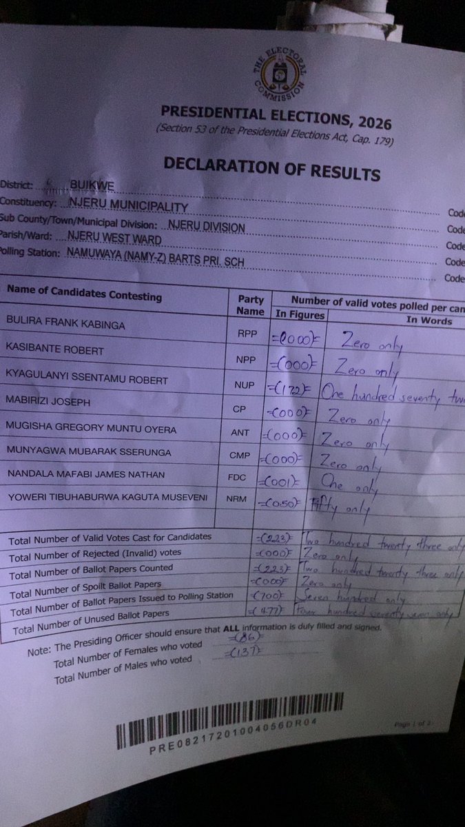 cynthiechoco's tweet photo. Polling station level results from Buikwe District(Njeru Municipality),covering 4 polling stations.These figures &amp; available DR forms are shared for documentation &amp; transparency by ICDVS

Citizens with polling station data or DR forms may submit them via the ICDVS link: https://t.co/hMiR5W3BFo