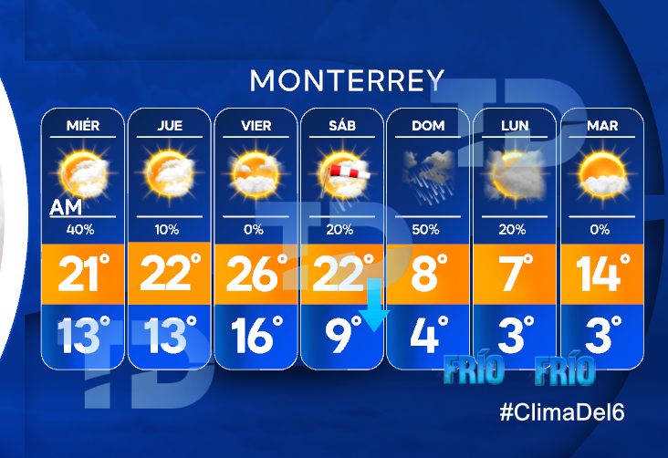 nelvaldez's tweet photo. 🥶Ingreso de #FrenteFrío ártico el sábado al noreste y #Monterrey, con descenso relevante de temperatura acentuándose domingo e inicio de la próxima semana.

Las temperaturas aún pueden ajustarse conforme se acerquen las fechas.
Pendientes de los pronósticos de #Telediario.

#ClimaDel6