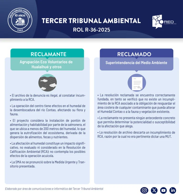 Tercer Tribunal Ambiental de Chile⚖ tweet media
